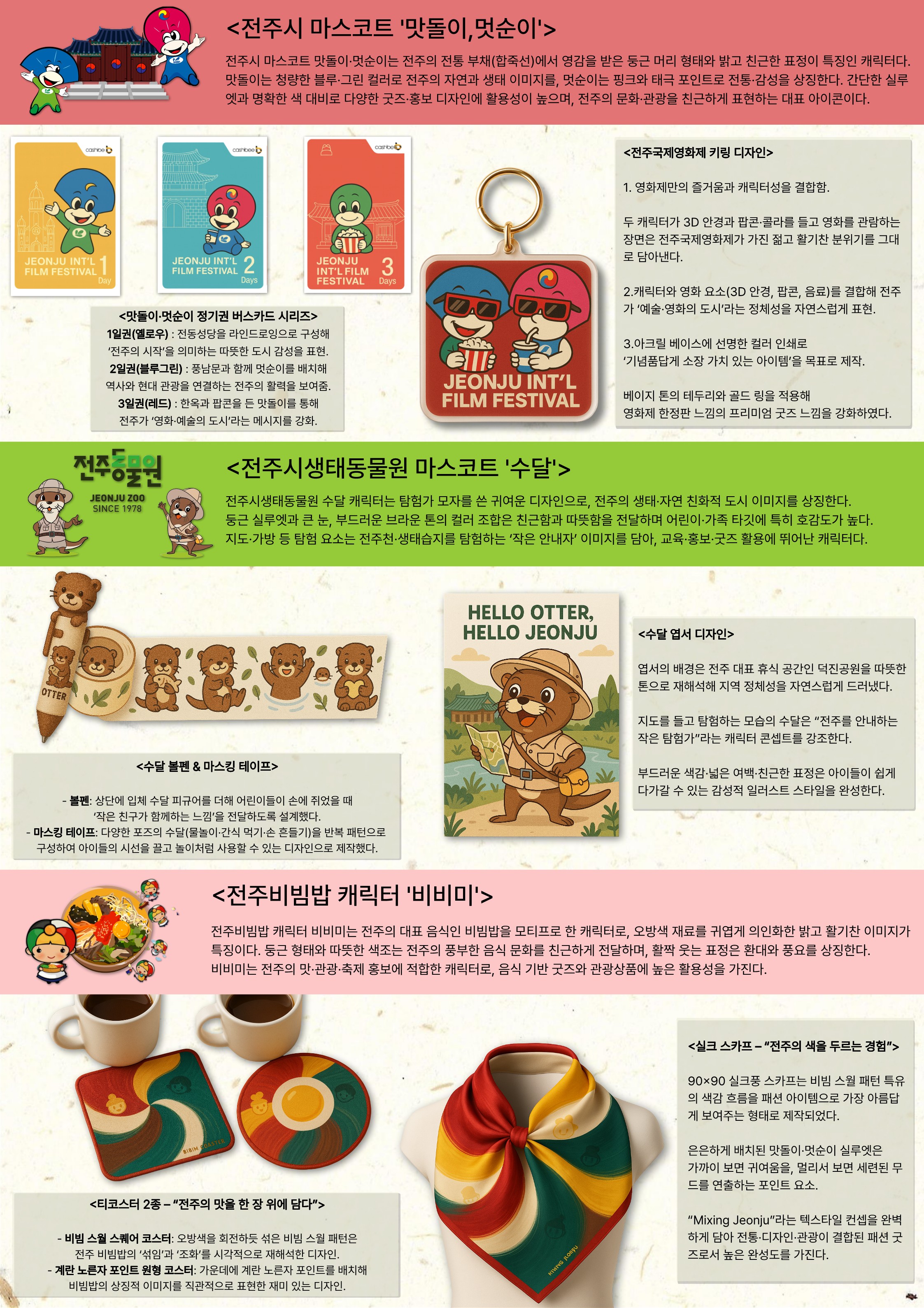 실무역량 설과발표회